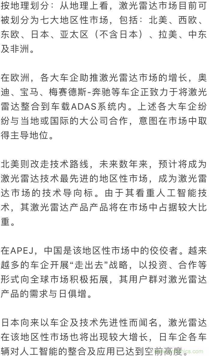 LiDAR技術(shù)的過去、現(xiàn)在和未來