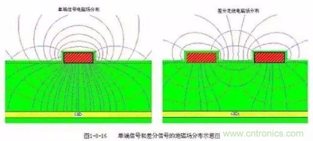 PCB三種特殊走線技巧，你都get到了嗎？