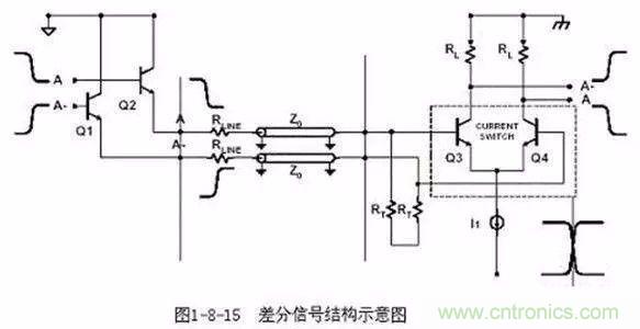 PCB三種特殊走線技巧，你都get到了嗎？