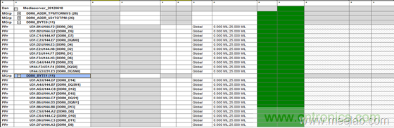 DDR布線最簡規(guī)則與過程，很全很專業(yè)！