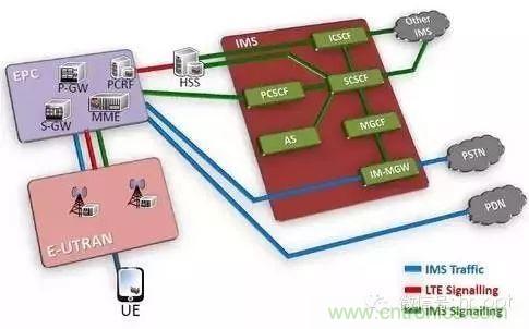 從VoLTE到VoNR，5G怎樣提供語音業(yè)務(wù)？