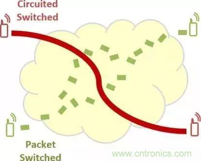 從VoLTE到VoNR，5G怎樣提供語音業(yè)務(wù)？