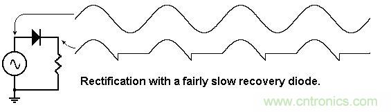 你會巧妙利用二極管中的&ldquo;存儲電荷&rdquo;嗎？