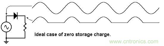 你會巧妙利用二極管中的&ldquo;存儲電荷&rdquo;嗎？