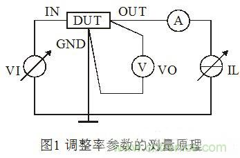 淺談集成穩(wěn)壓器調整率參數(shù)的測量原理和方法