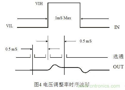 淺談集成穩(wěn)壓器調整率參數(shù)的測量原理和方法