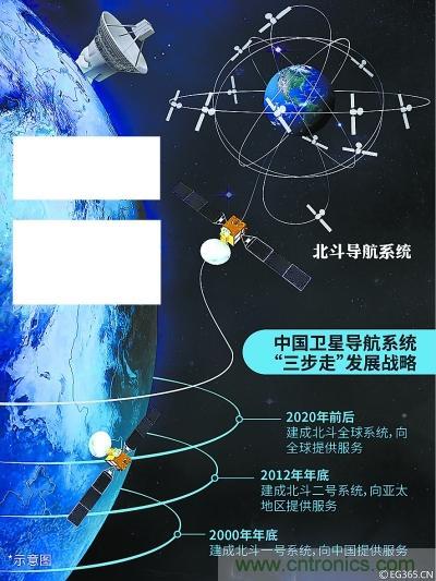 解碼北斗三號(hào)，它都采用了哪些新技術(shù)？