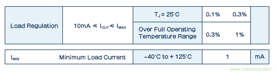 功耗低了器件卻燒了？低電流損耗也可能帶來(lái)麻煩