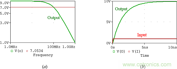 用了30年的電流反饋放大器錯(cuò)了？PSpice仿真來判定
