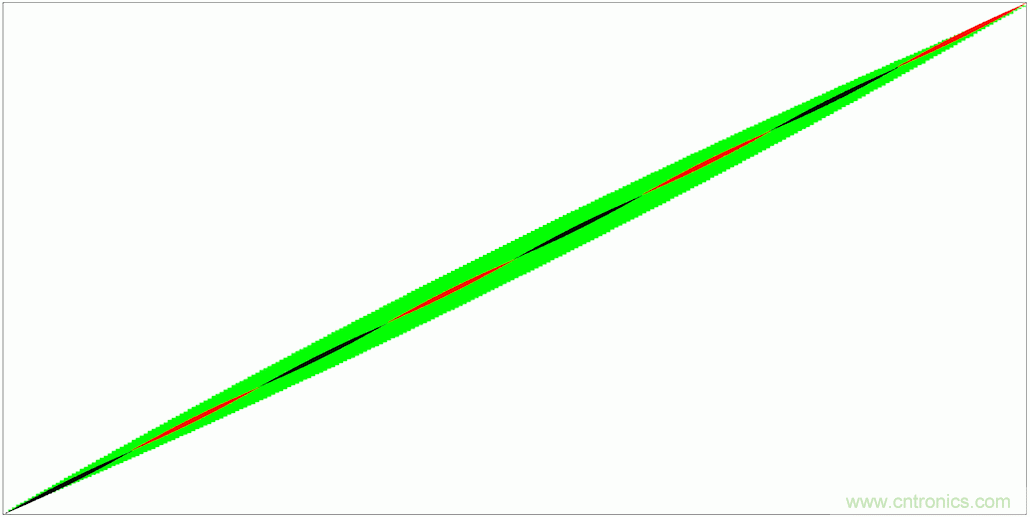 PWM + R2R DAC，這個組合用好了性能驚人！