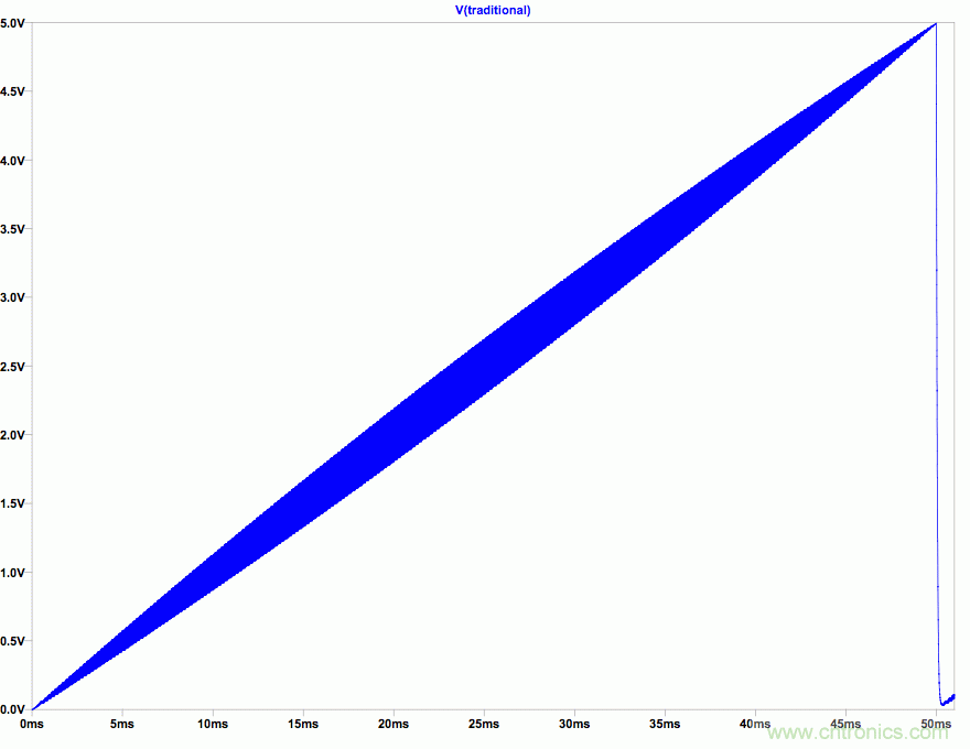PWM + R2R DAC，這個組合用好了性能驚人！