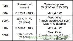 繼電器和接觸器區(qū)別在哪里？