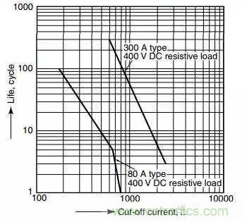繼電器和接觸器區(qū)別在哪里？