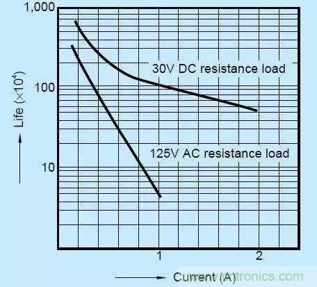 繼電器和接觸器區(qū)別在哪里？