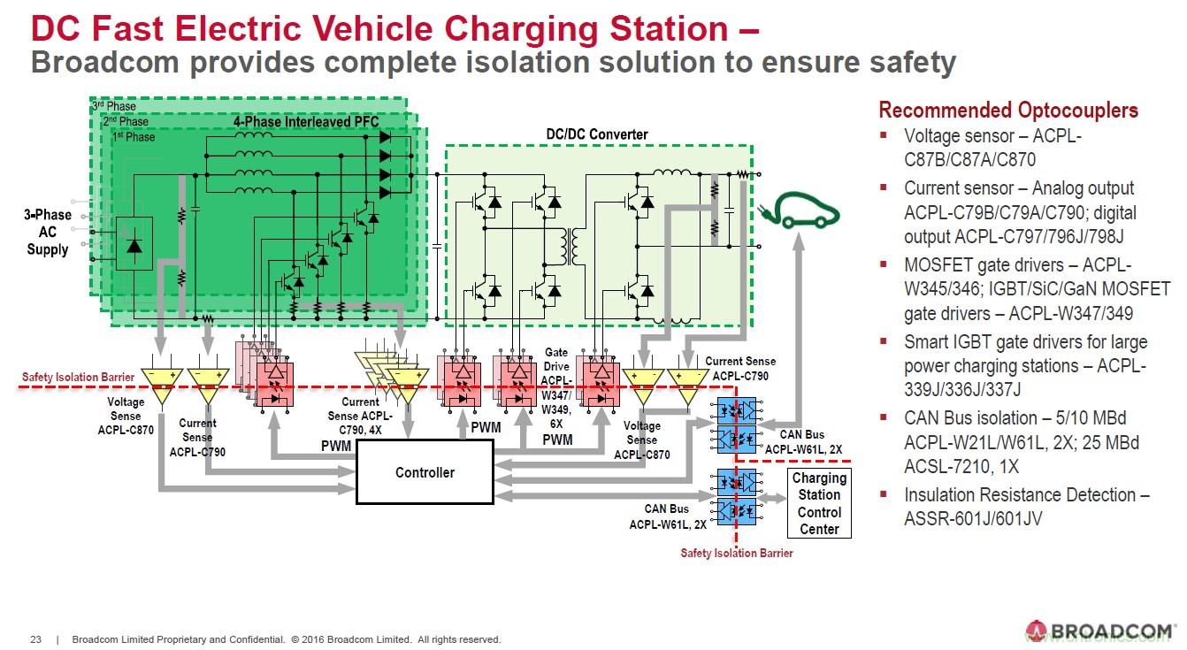 電動汽車和充電樁設計提出哪些新的光耦驅動需求？