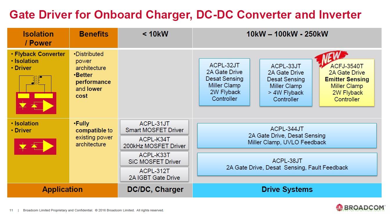 電動汽車和充電樁設計提出哪些新的光耦驅動需求？