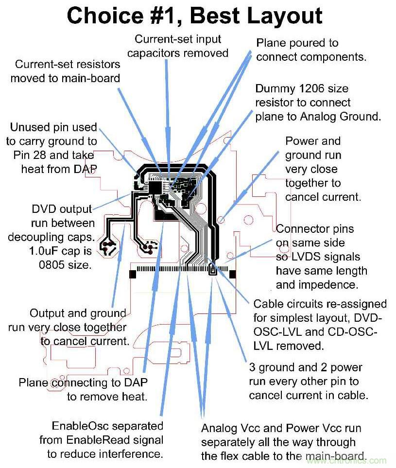 產(chǎn)品設計成功最重要的關鍵是PCB嗎？