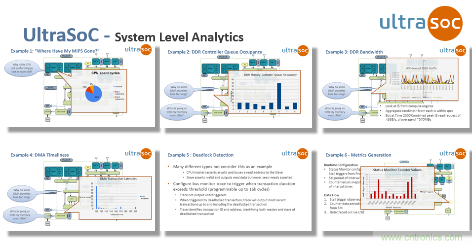JTAG設(shè)計(jì)方法已過時(shí)？看片上分析解決方案如何擊破復(fù)雜SoC設(shè)計(jì)問題