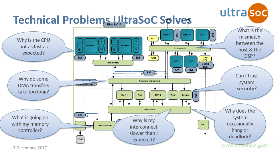 JTAG設(shè)計(jì)方法已過時(shí)？看片上分析解決方案如何擊破復(fù)雜SoC設(shè)計(jì)問題
