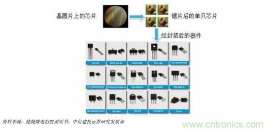 功率半導(dǎo)體，大漲價下的國產(chǎn)替代之路