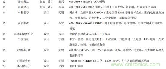 功率半導(dǎo)體，大漲價下的國產(chǎn)替代之路