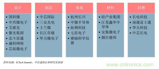 功率半導(dǎo)體，大漲價下的國產(chǎn)替代之路