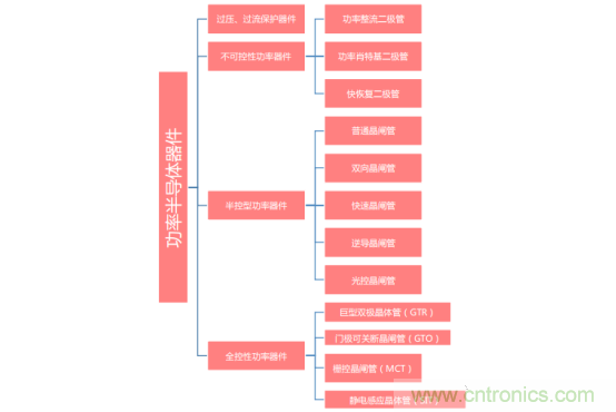 功率半導(dǎo)體，大漲價下的國產(chǎn)替代之路