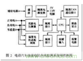 電動(dòng)汽車絕緣電阻如何在線檢測(cè)？