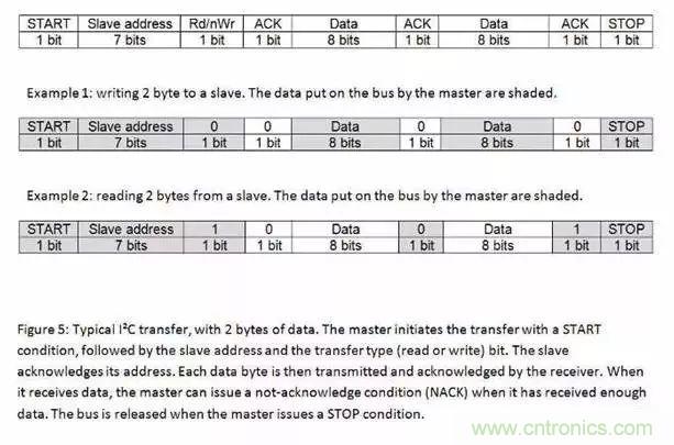 嵌入式工程師常用的IIC和SPI總線協(xié)議，今天來說透！