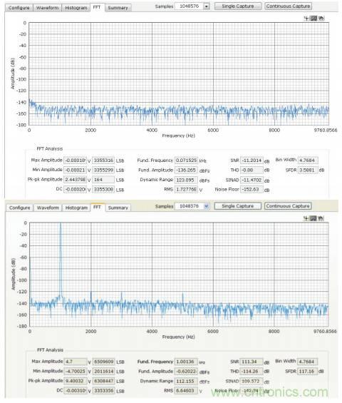 如何利用過(guò)采樣增加SAR ADC的動(dòng)態(tài)范圍？