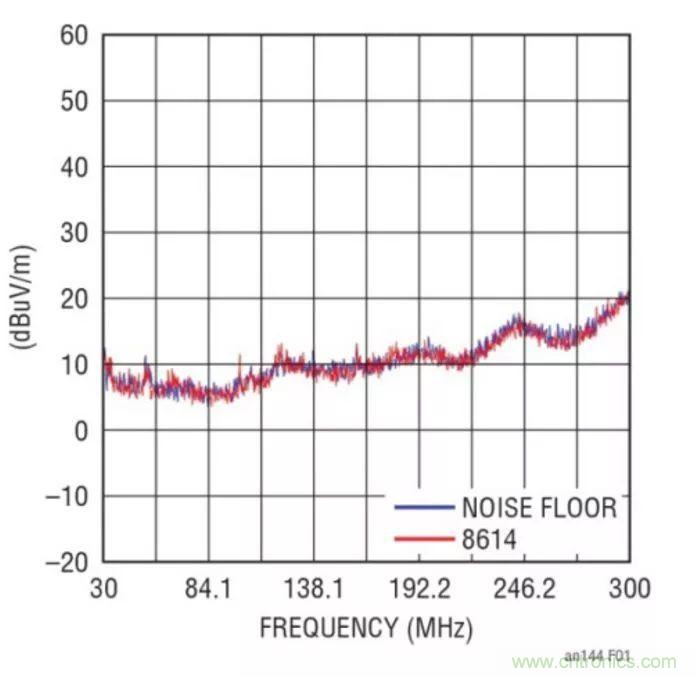 如何優(yōu)化與創(chuàng)新交通運(yùn)輸系統(tǒng)的電源解決方案？