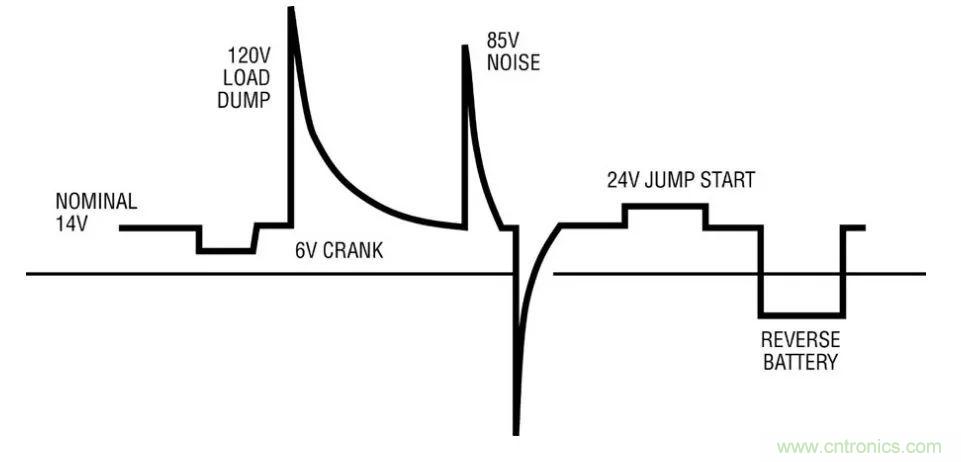 如何優(yōu)化與創(chuàng)新交通運(yùn)輸系統(tǒng)的電源解決方案？