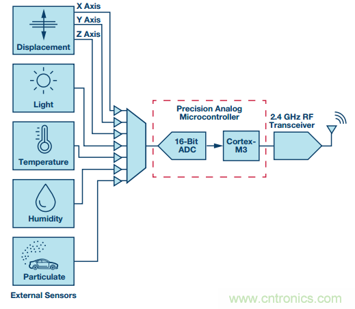 理想的遠端云計算，減少邊緣節(jié)點洞察時間很關鍵