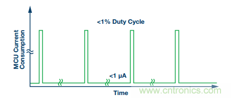 理想的遠端云計算，減少邊緣節(jié)點洞察時間很關鍵