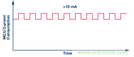 理想的遠端云計算，減少邊緣節(jié)點洞察時間很關鍵