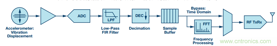 理想的遠端云計算，減少邊緣節(jié)點洞察時間很關鍵
