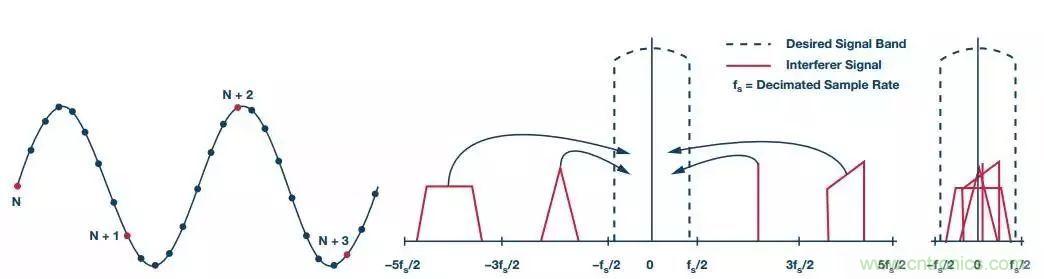 理想的遠端云計算，減少邊緣節(jié)點洞察時間很關鍵