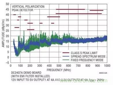 ADAS系統(tǒng)被打擾？從電源轉(zhuǎn)換器解決問題源頭