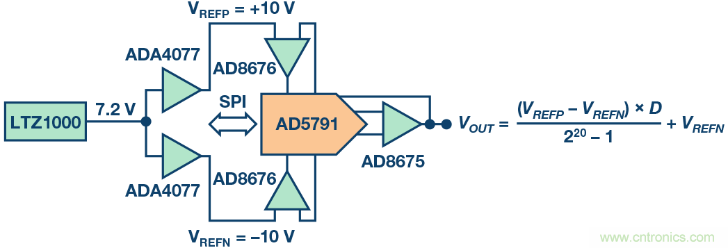 高精度電壓源，精益求精不能停！