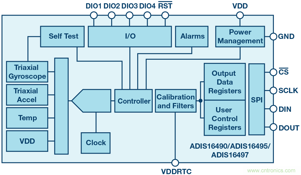 三大維度+關鍵指標，選出最適合你的MEMS加速度計