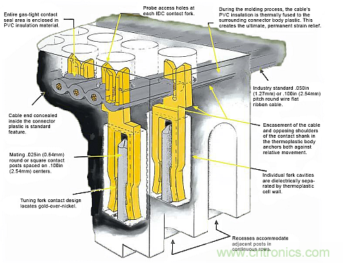 選對(duì)了連接器，卻沒考慮觸點(diǎn)的后果很嚴(yán)重