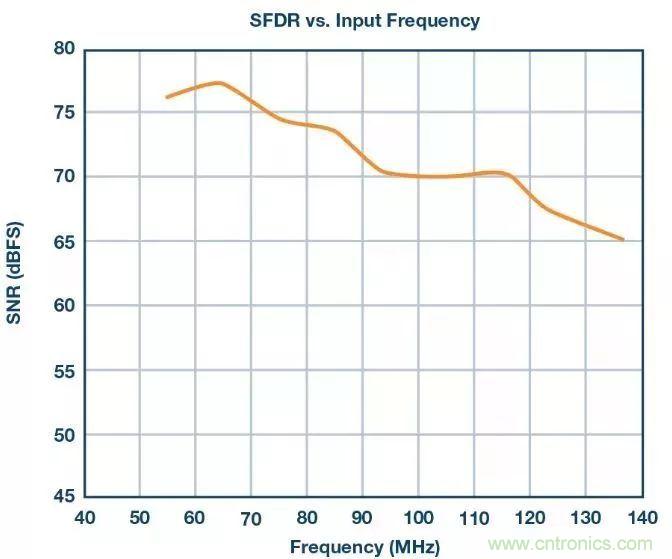 相得益彰，說(shuō)的就是『ADC+驅(qū)動(dòng)器』這個(gè)組合