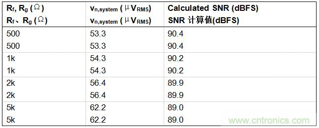 工程師博客丨全能ADC，你應(yīng)該這樣用（連載 上）