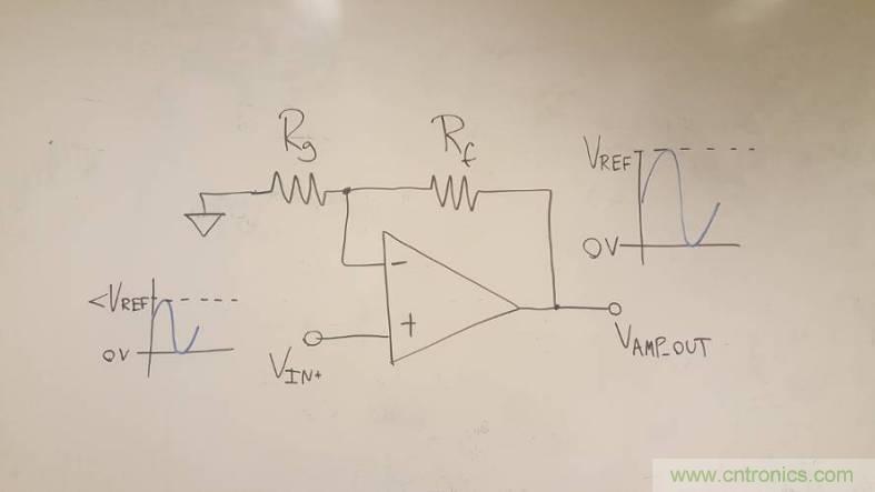 工程師博客丨全能ADC，你應(yīng)該這樣用（連載 上）