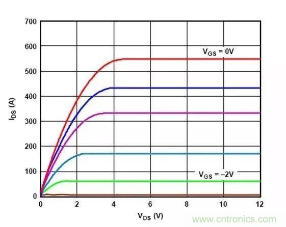 電源時(shí)序留個(gè)心，偏置不&ldquo;跑偏&rdquo;！