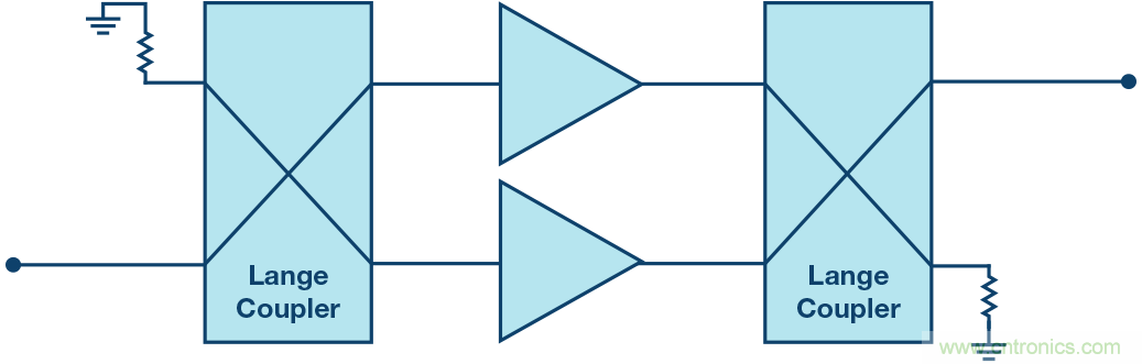 行波管可休矣，高帶寬、大功率RF功放是誰的天下？