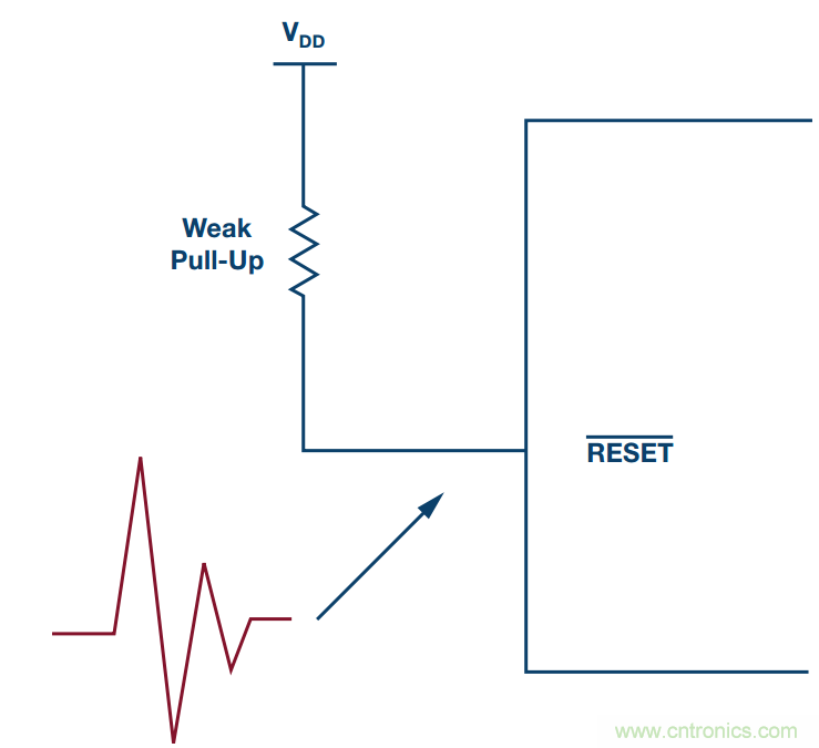 客戶投訴器件功耗太大，&ldquo;元兇&rdquo;原來(lái)是它！