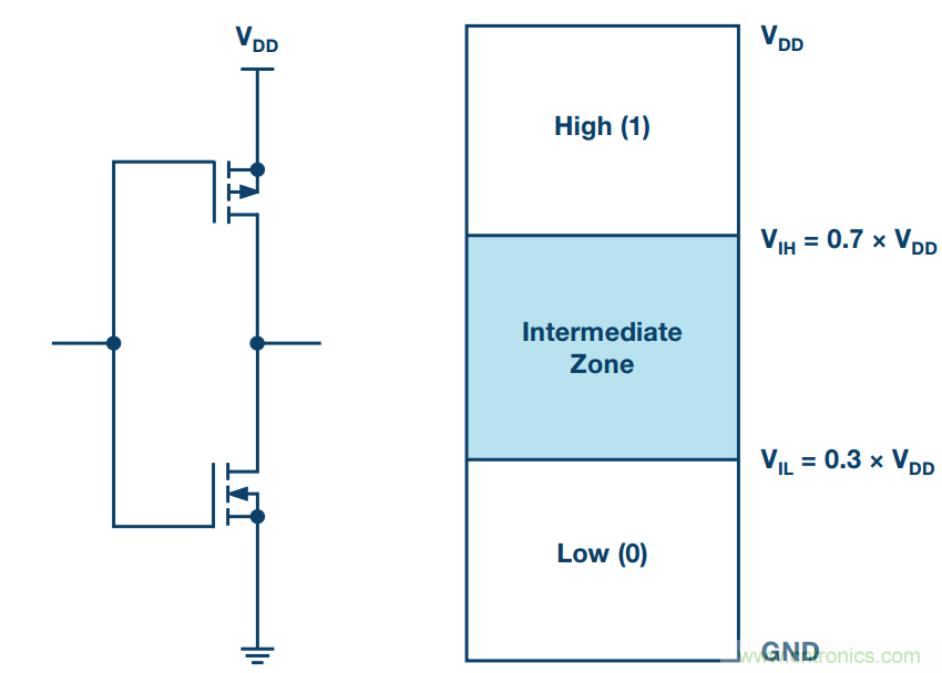 客戶投訴器件功耗太大，&ldquo;元兇&rdquo;原來(lái)是它！