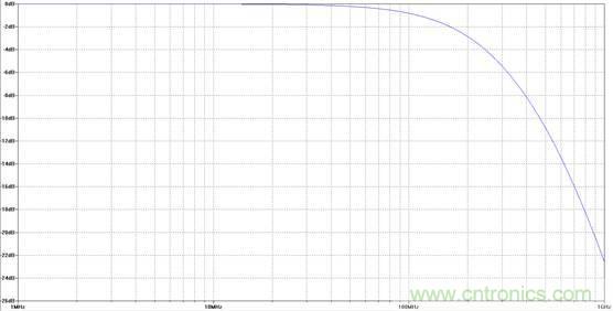 為了提高線性度，濾波器用吸收式還是反射式？
