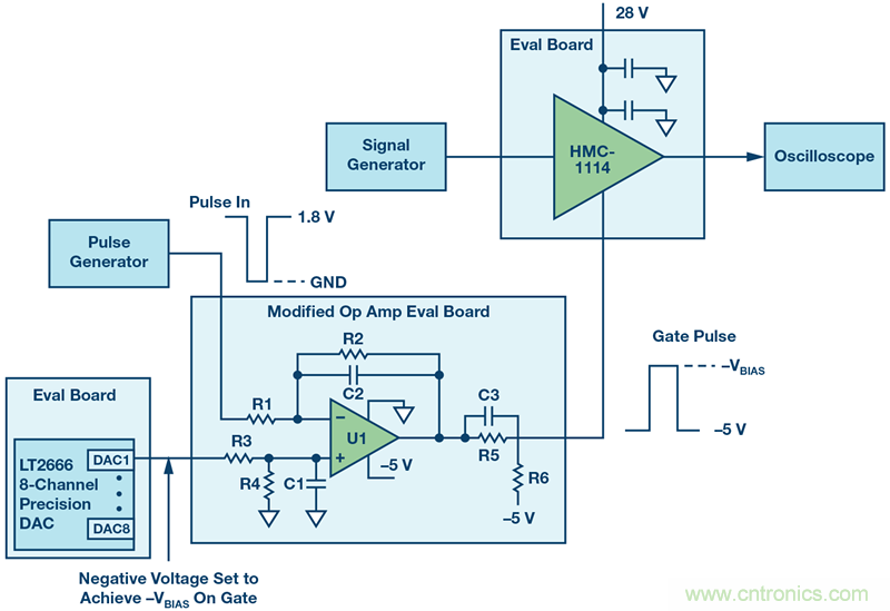 如何設計一種電路讓在200 ns內(nèi)開啟或關閉RF源？